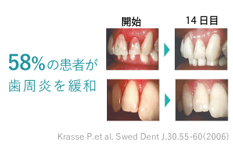 58%の患者が軽快または治癒